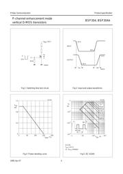 BSP304 datasheet.datasheet_page 4