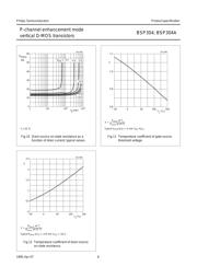 BSP304 datasheet.datasheet_page 6