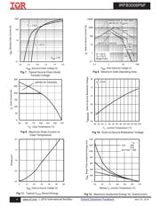 IRFB3006 datasheet.datasheet_page 4