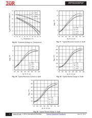 IRFB3006 datasheet.datasheet_page 6