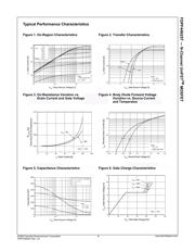 FDPF44N25TRDTU datasheet.datasheet_page 4