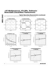 MXL1543 数据规格书 6