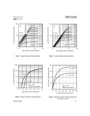 IRF3205 datasheet.datasheet_page 3