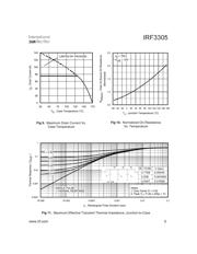 IRF3205 datasheet.datasheet_page 5