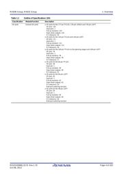 R5F5631PCDFM datasheet.datasheet_page 4