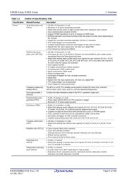 R5F5631PCDFM datasheet.datasheet_page 5