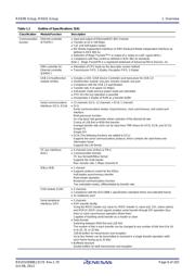 R5F5631PCDFM datasheet.datasheet_page 6