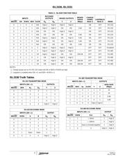 ISL3330IAZ datasheet.datasheet_page 3