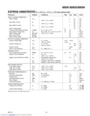 AD8592ARM datasheet.datasheet_page 3