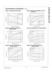 FGH40N120ANTU datasheet.datasheet_page 5