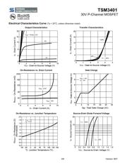 TSM3401CX RF datasheet.datasheet_page 3