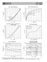 IXTH75N15 datasheet.datasheet_page 4