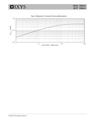 IXTH75N15 datasheet.datasheet_page 5