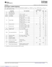 TLV7113333DSET datasheet.datasheet_page 3