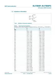 BLF884P datasheet.datasheet_page 6