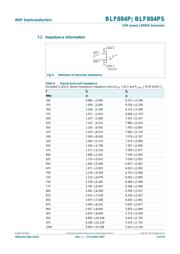 BLF884PS datasheet.datasheet_page 6