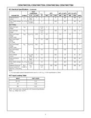 CD54HC534F3A datasheet.datasheet_page 4