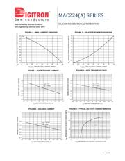 MAC224A6 datasheet.datasheet_page 4