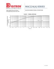 MAC224A6 datasheet.datasheet_page 5