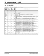 MCP23S09-E/P datasheet.datasheet_page 4
