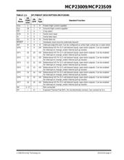 MCP23S09-E/P datasheet.datasheet_page 5