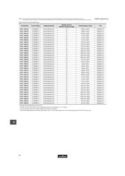 PV36W203C01A00 datasheet.datasheet_page 5