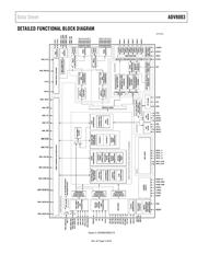 ADV8003KBCZ-8C 数据规格书 6