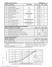 APT50M65LLLG datasheet.datasheet_page 2