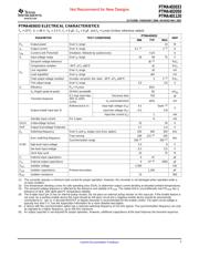 PTMA401120P1AD datasheet.datasheet_page 3