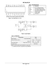 MC100LVEL40DWR2 datasheet.datasheet_page 2