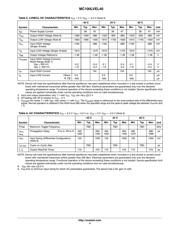 MC100LVEL40DWR2 datasheet.datasheet_page 4