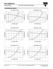 IHLP5050CERZR47M01 datasheet.datasheet_page 2