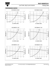 IHLP5050CERZR47M01 datasheet.datasheet_page 3