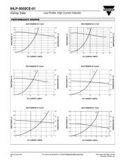 IHLP5050CERZR47M01 datasheet.datasheet_page 4