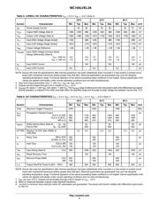 MC100LVEL39DWR2G datasheet.datasheet_page 4