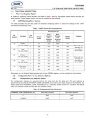 XR28V382IL32-F datasheet.datasheet_page 5