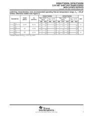 SN74LVTH16245ADL datasheet.datasheet_page 5