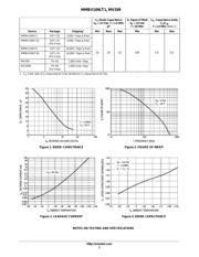 MV209G datasheet.datasheet_page 2