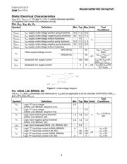 IR22381QPBF datasheet.datasheet_page 3