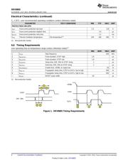 DRV8805DWR datasheet.datasheet_page 6