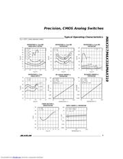 MAX317 datasheet.datasheet_page 5