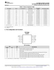 BQ771600DPJR datasheet.datasheet_page 3