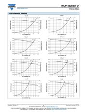 IHLP2525CZER1R5M06 datasheet.datasheet_page 2