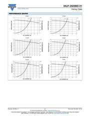 IHLP2525CZER1R5M06 datasheet.datasheet_page 3