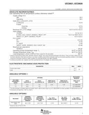 UCC28521 datasheet.datasheet_page 3