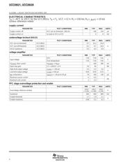 UCC28521 datasheet.datasheet_page 4