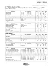 UCC28521 datasheet.datasheet_page 5