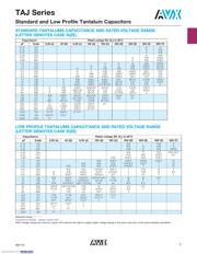 TAJC476M006R datasheet.datasheet_page 2