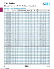 TAJC476M006R datasheet.datasheet_page 3