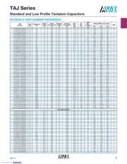 TAJC476M006R datasheet.datasheet_page 4